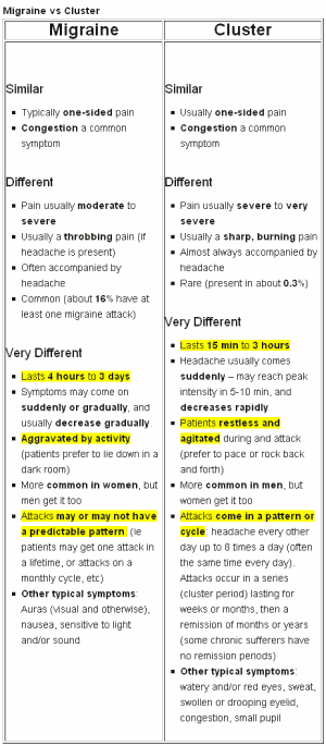 Treatment Cluster Migraine - one or the other?